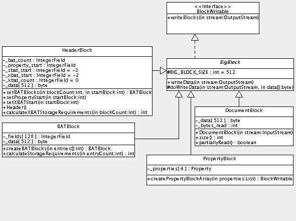 Block Classes and Interfaces