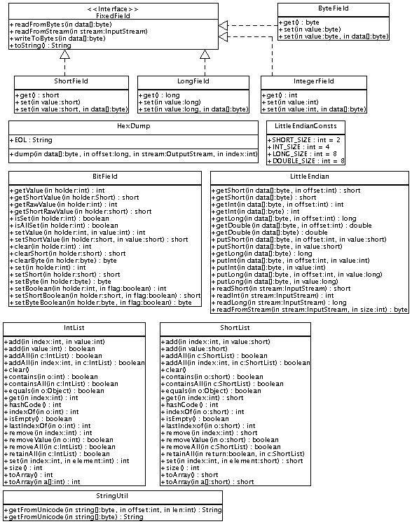 Utility Classes and Interfaces