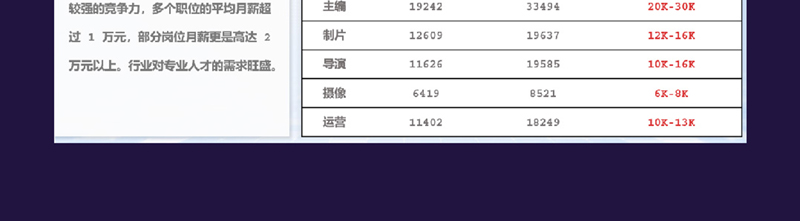 短剧剪辑师课程